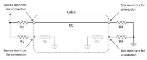 What’s the role of CC pin in Type-C solution